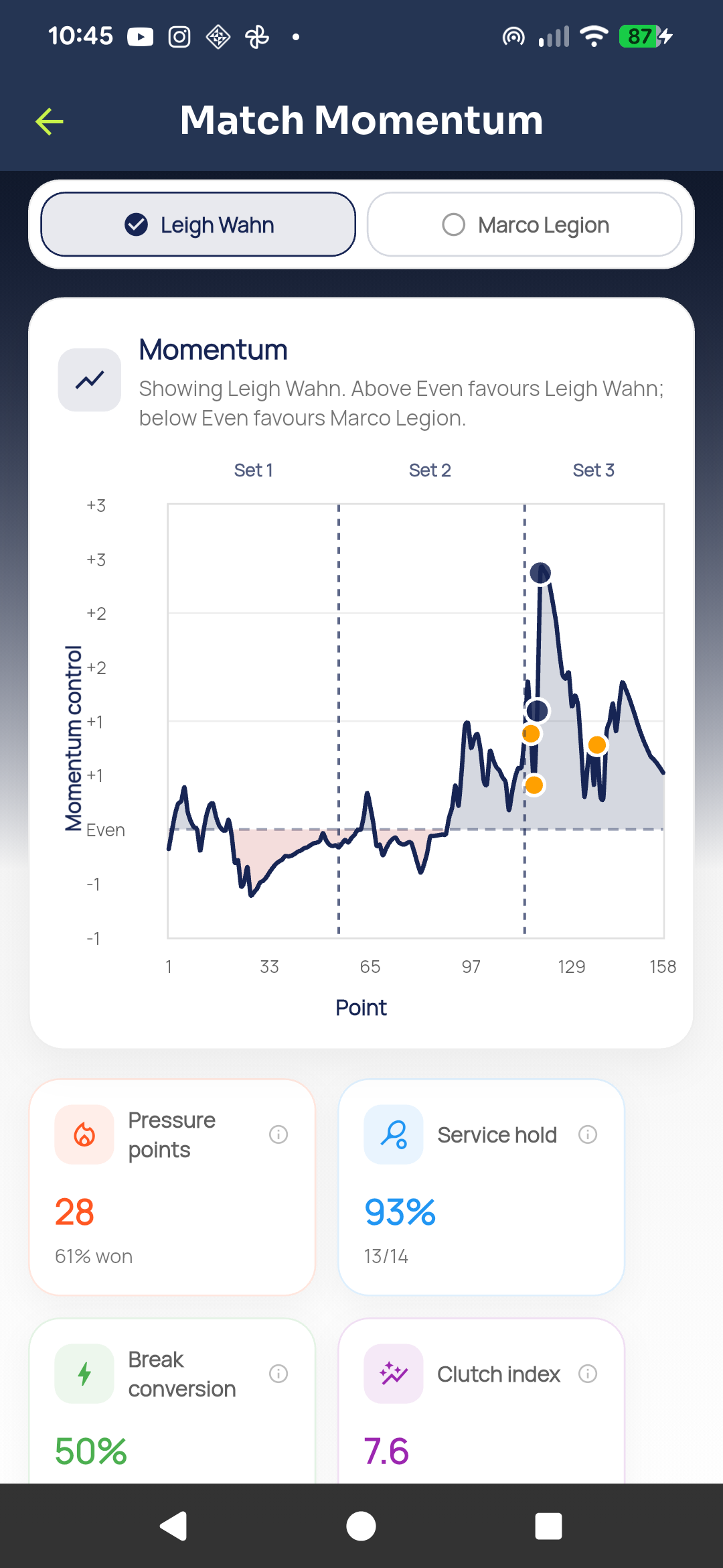 Live momentum chart building during a Tennasity match