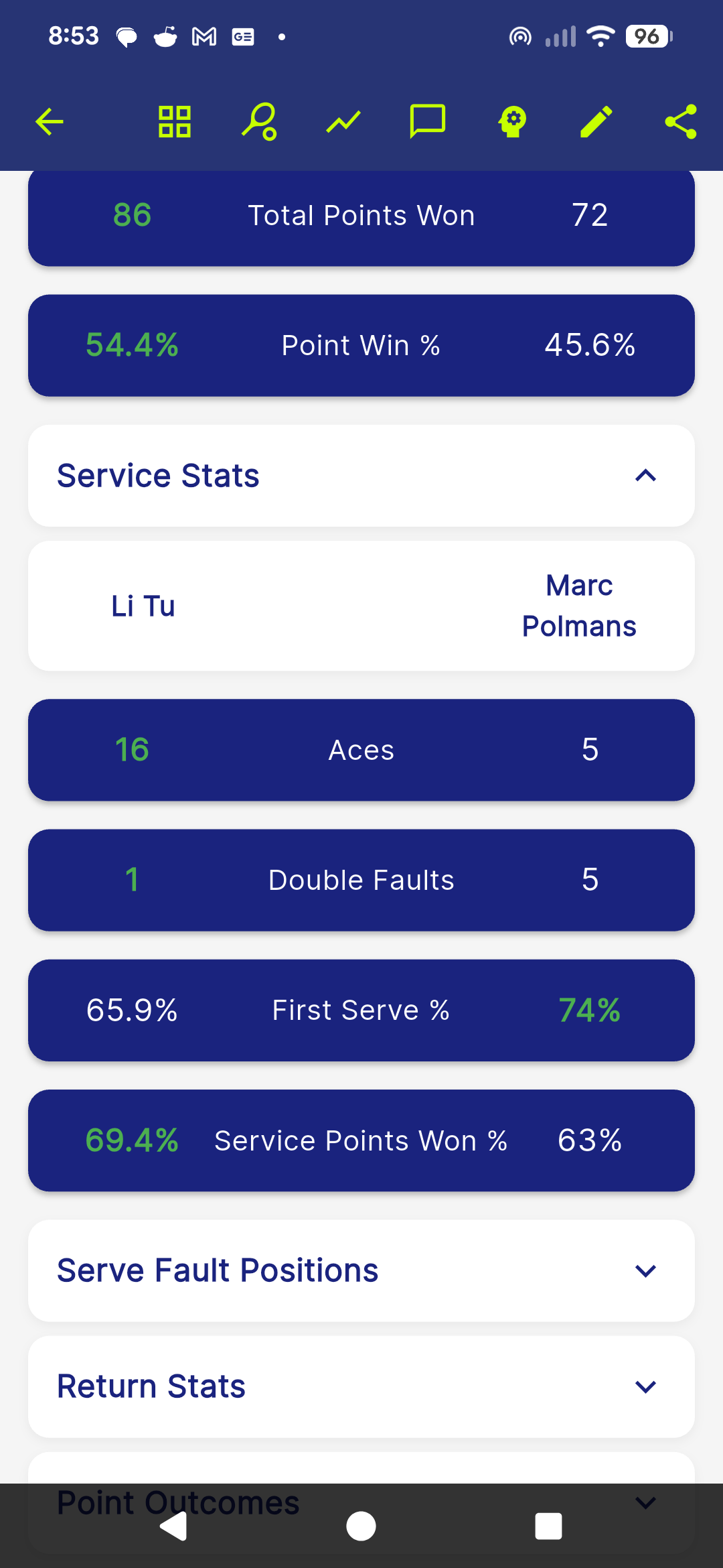 Match statistics